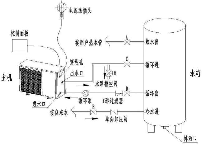 安裝空氣能熱水器時，電改造時水管如何預留