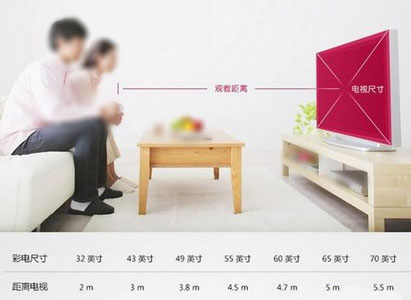 如何選購家電也是門學問，會省錢更要會花錢