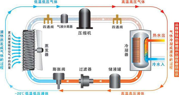 空氣能熱水器能制冷嗎？空氣源熱泵比空調實用！