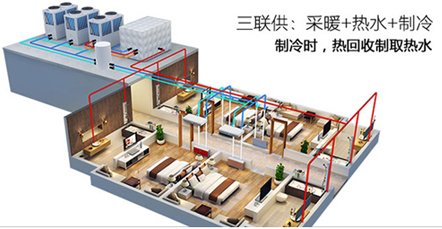 空氣能熱水器能制冷嗎？空氣源熱泵比空調實用！