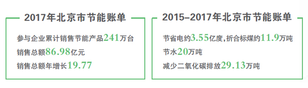 空氣能節能新潮流，補貼引領綠色消費