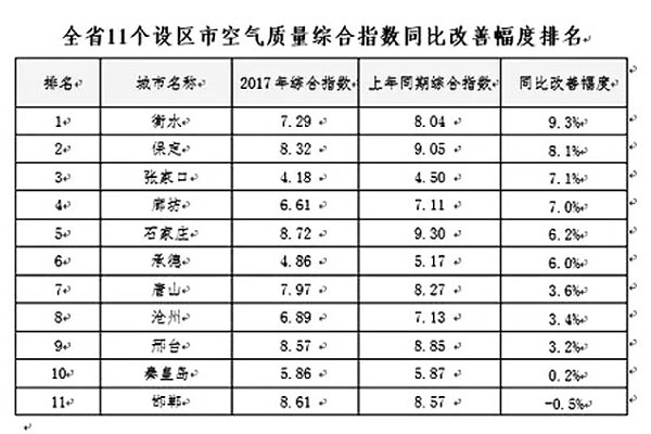 河北煤改重拳出擊，空氣能采暖享巨額補貼