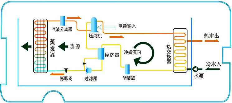 中秋如期而至，一起了解一下采暖季里的空氣能熱泵