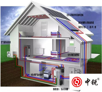 空氣能熱泵兩聯供系統是什么？有哪些優勢？