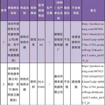 廣東省深圳市市場監督管理局抽檢電熱水器，竟有10%的產品不合格