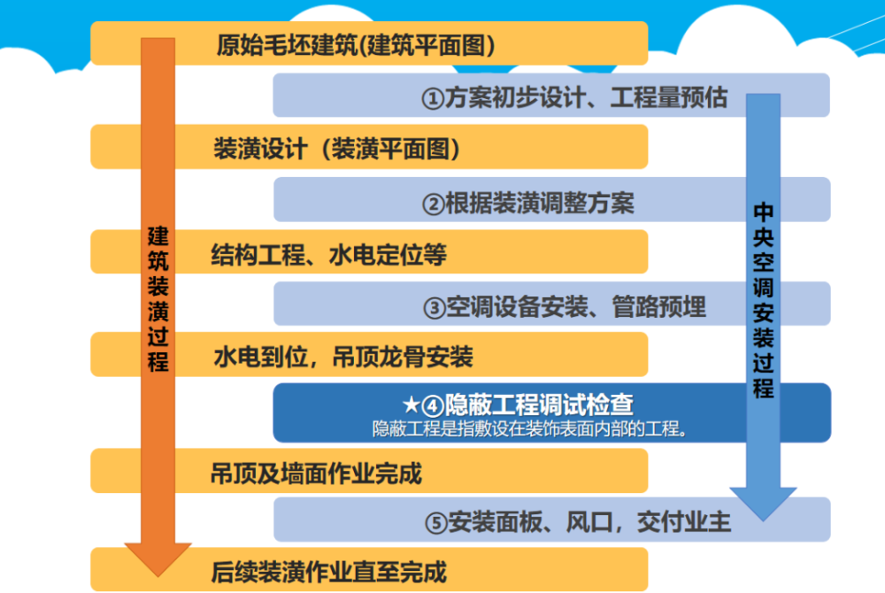 為什么昂貴、耗電的中央空調變得如此受歡迎？